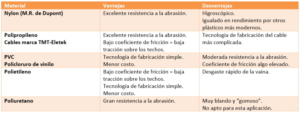 Comparacion Vaina