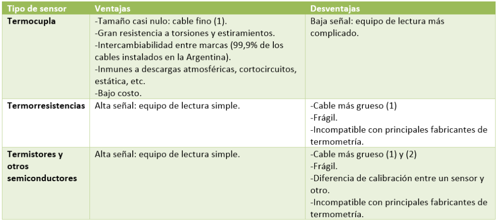 Comparativa sensores